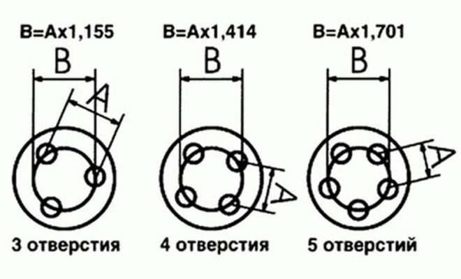 Рено симбол разболтовка дисков