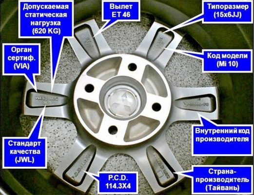 Размер диска уаз 15